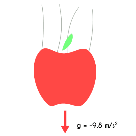 Example of kinematics