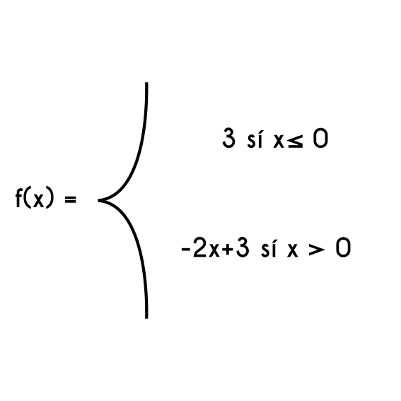 ejemplo 1 de función a trozos