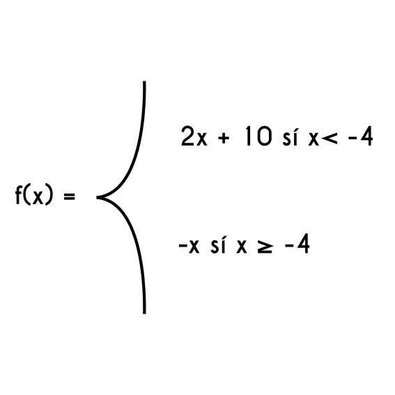ejemplo 2 de función a trozos