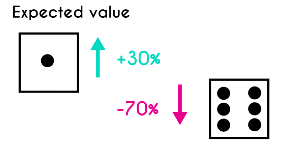 The expected value