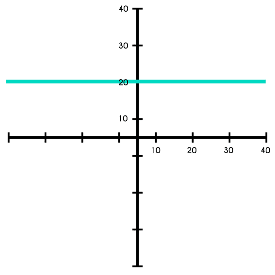 ejemplo 1 de la función constante