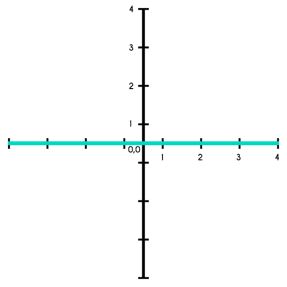 Example 2 of a constant function