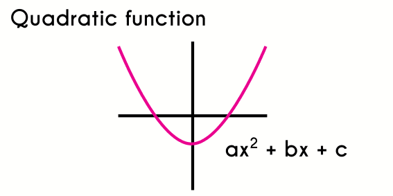 Quadratic function