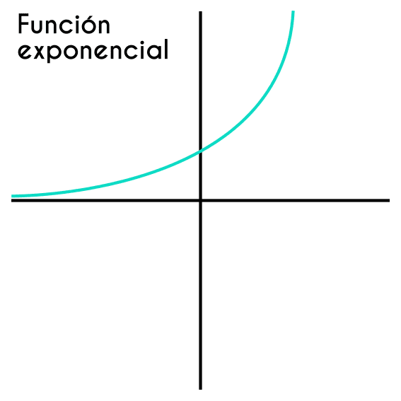 Función exponencial