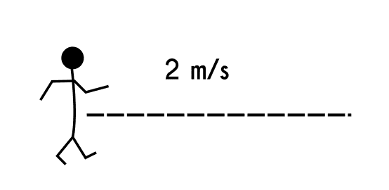 Ejemplo 1 de una función lineal