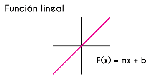 Función lineal