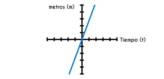 Grafica del ejemplo 1