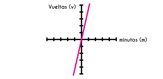 Grafica del ejemplo 2