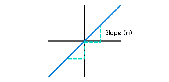 Slope of a linear function