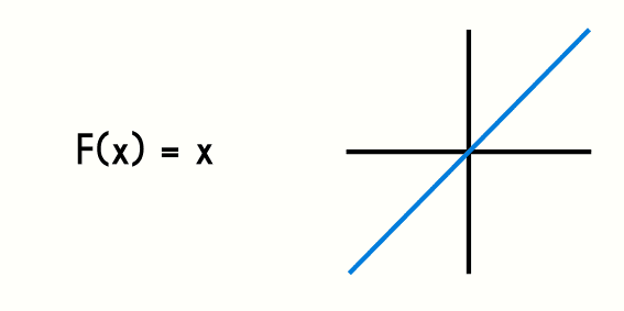 Escritura y grafica de una función matematica