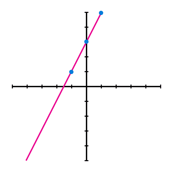 Grafica del ejemplo 3