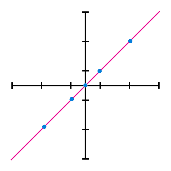 Graphic of a linear function
