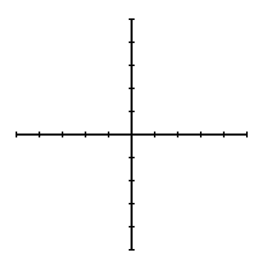 Cartesian plane where the linear function will bea graphed