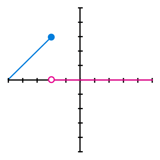 gráfica de ejemplo 1