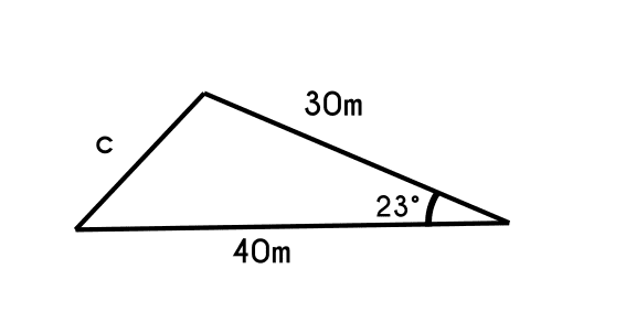 Example 1 of the law of the cosines