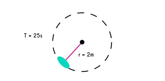 example 1 of uniform circular motion