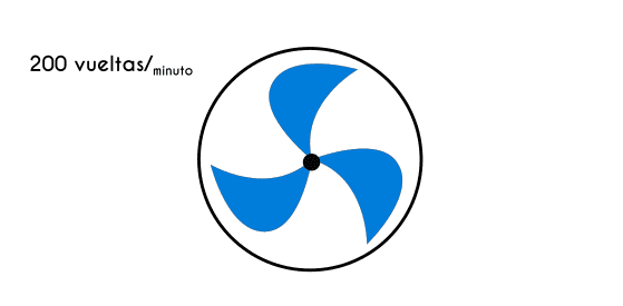 Ejercicio 2 de movimiento circular uniforme