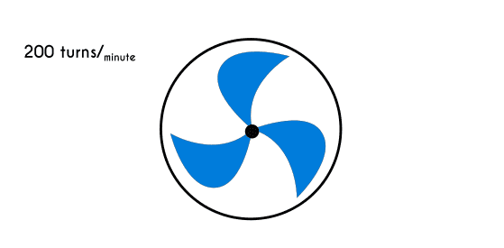 example 2 of uniform circular motion