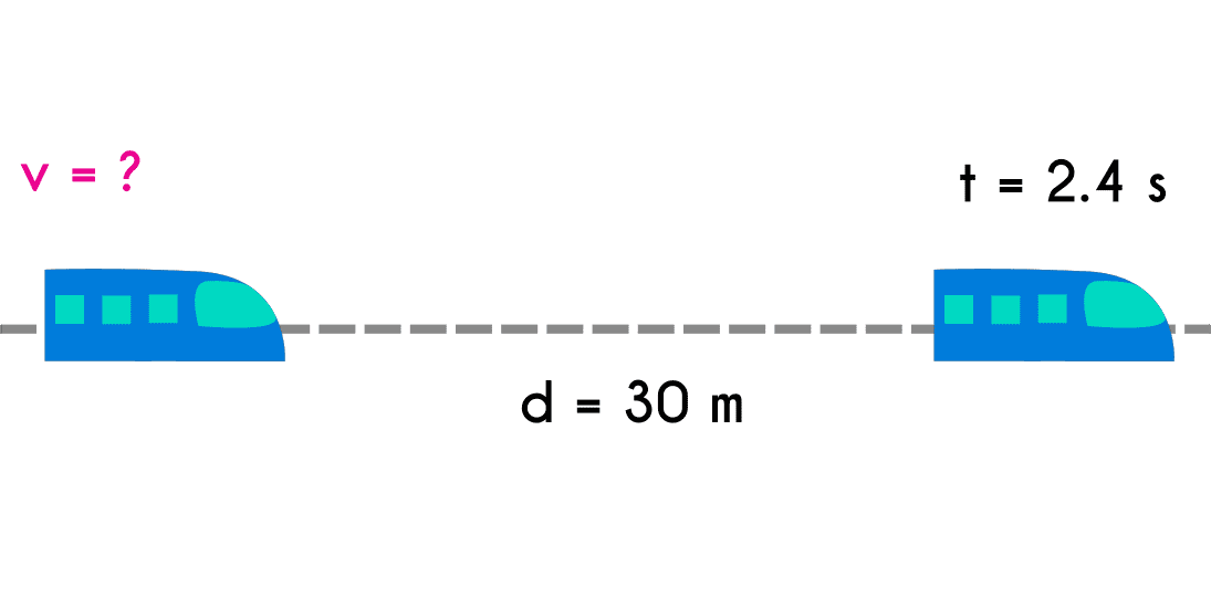 Example 2 of constant velocity motion