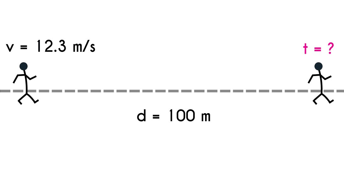 Example 3 of constant velocity motion