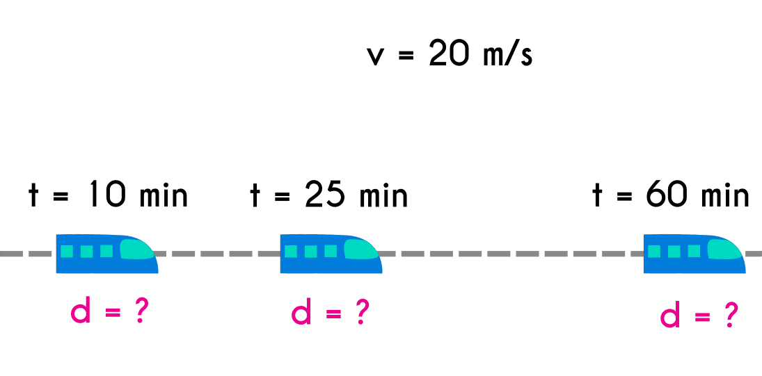 Example 8 of constant velocity motion