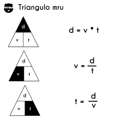 Triangulo y formulas mru
