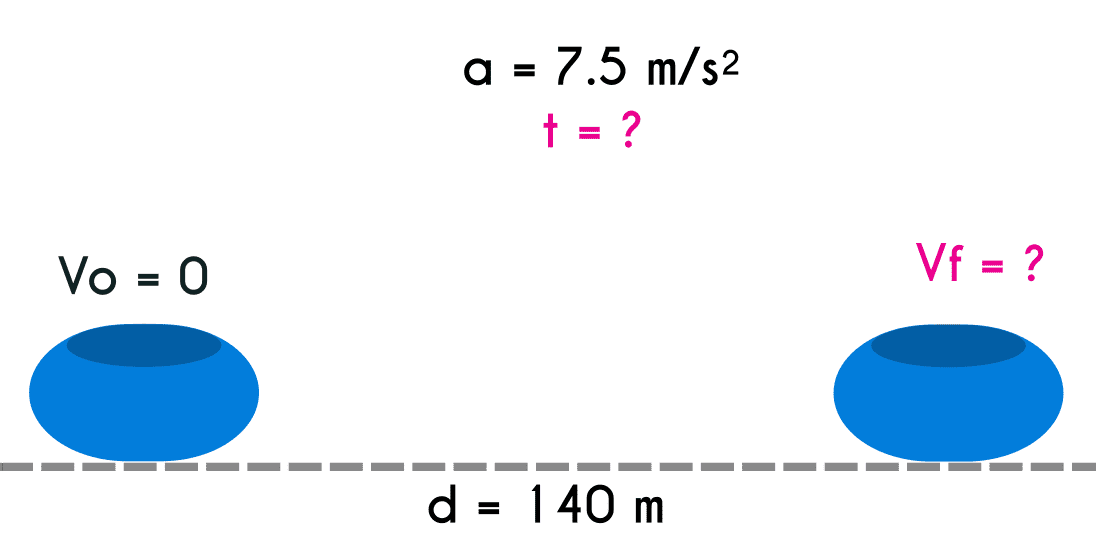 Example 6 of uniformly accelerated motion