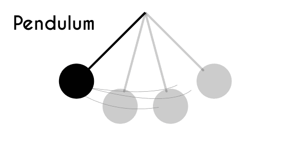 Image of a pendulum