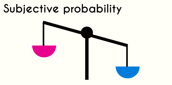 Subjective probability