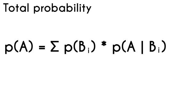 Total probability