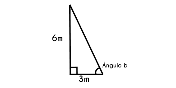 Ejemplo 1 de sohcahtoa y razones trigonométricas
