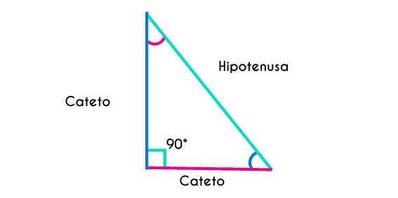 Triangulos rectángulos que se usan en las razones trigonometricas
