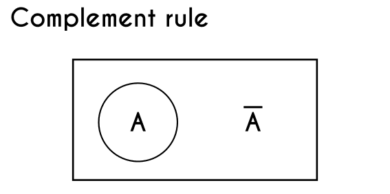 Complement rule