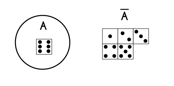 Example of the complement rule