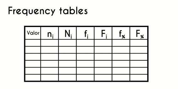 Frequency tables
