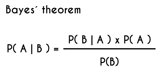 Bayes´ theorem