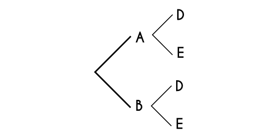 Diagrama en el teorema de bayes