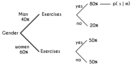 bayes theorem example 1