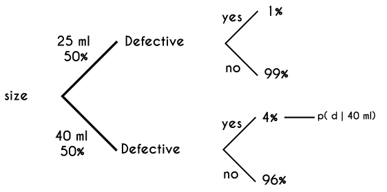 bayes theorem example 2