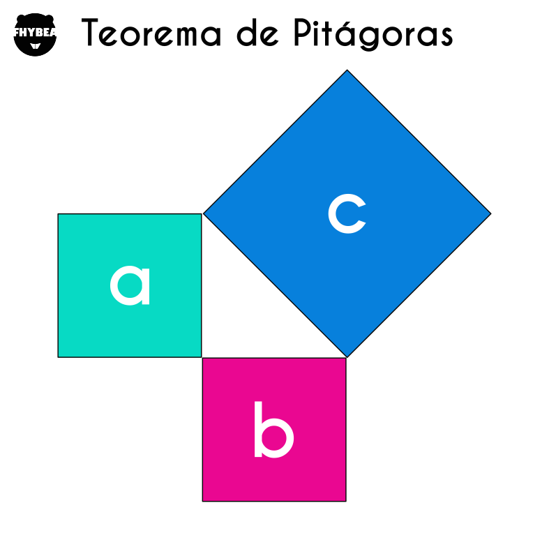 Teorema De Pitagoras Ejemplos Resueltos Pdf Kulturaupice