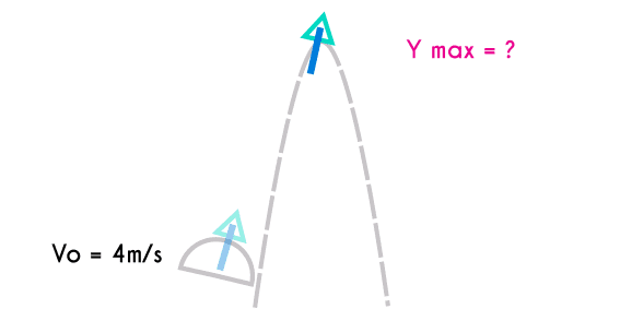 Example 1 of vertical motion