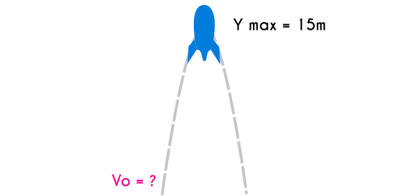 Example 3 of vertical motion