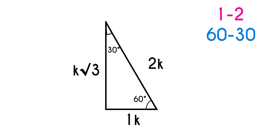 Triángulo notable 30 60